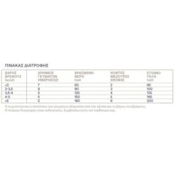 Korres Bio Milk 1 Βιολογικό Αγελαδινό Γάλα για Βρέφη 0-6 μηνών 400gr -Best Beauty Shop 5203069108167 b