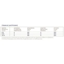 Korres Bio Milk 2 Βιολογικό Αγελαδινό Γάλα για Βρέφη 6-12 μηνών 400gr -Best Beauty Shop 5203069108174 b